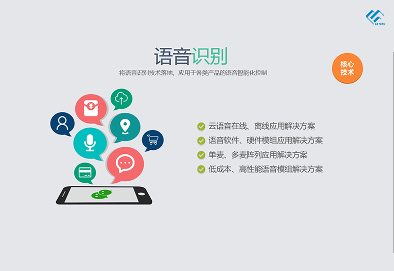 語(yǔ)音識別解決方案
