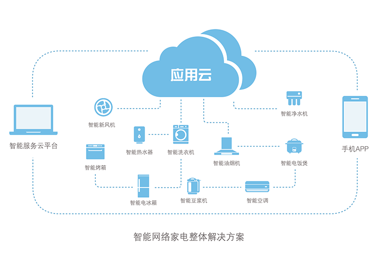 智能網(wǎng)絡(luò )